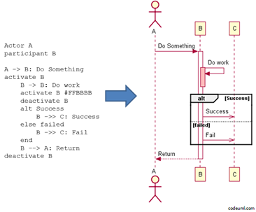 CodeumlPicture