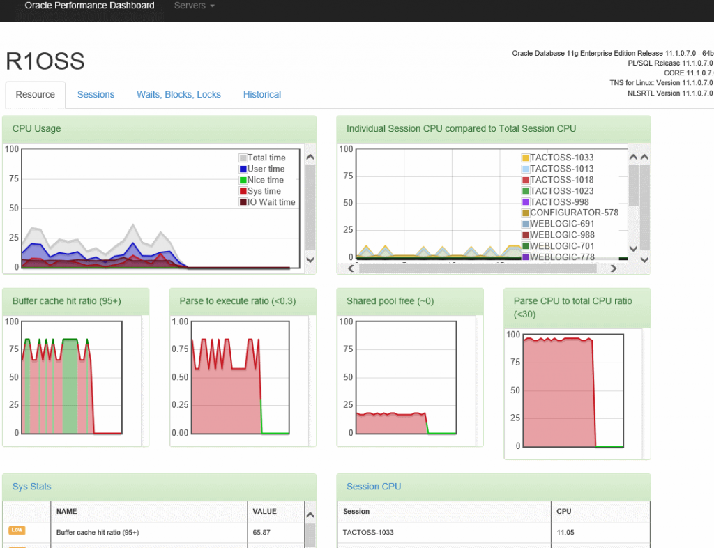 Dashboard - Full