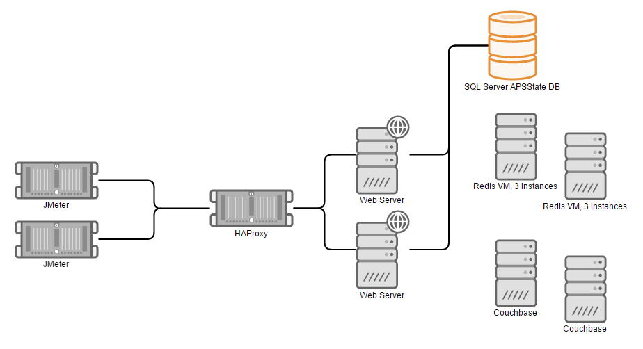 SQL Server Mode