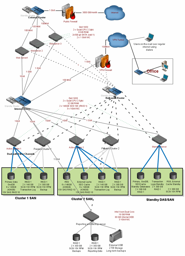 Hosting_environment