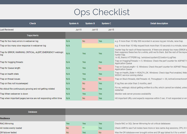 An Ops Checklist